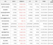 가상화폐 어거 상승세.. 전일대비 +37.44%