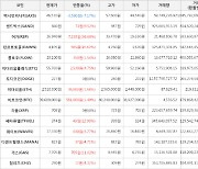 가상화폐 비트코인 1.49% 상승, 어거 36.68% 상승