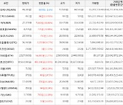 가상화폐 비트코인 2.06% 상승, 어거 38.86% 상승