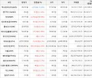 가상화폐 비트코인 2.28% 상승, 어거 54.59% 상승