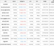 가상화폐 비트코인(-0.59%), 어거(+32.63%)