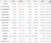 가상화폐 비트코인 -19,000원 하락한 40,093,000원에 거래