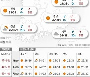 2021년 7월 26일 오늘도 전국이 '가마솥' [오늘의 날씨]