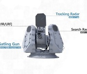 LIG-Nex1 close to winning tender for Close-In Weapons System-II