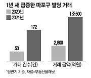 '사고 싶어도 매물 없던' 이곳..올 상반기 빌딩거래 가장 많았다