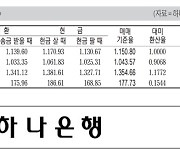 [표] 외국환율고시표 (7월 23일)