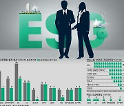 ESG위원회, 만들기는 쉽다..제대로 하는건 어려운 문제다 [스페셜 리포트]