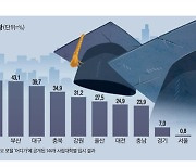 미적분 못해도 공대 합격..지방대, 눈물겨운 '정원 채우기'