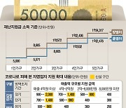 年매출 4억, 넉달 영업중단한 자영업자 2천만원 받는다