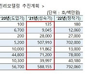 LH, 5900억 들여 노후주택 4만가구 '그린리모델링 ' 착수