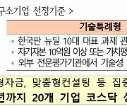 호전에이블·아이준·정상라이다, 'K-선도 연구소기업' 선정