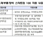 친환경 등 5개 분야 '소부장' 스타트업 키운다..40개 후보기업 선정