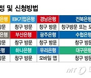 "저소득자에 최저 연 4.9%로 2000만원까지"..'햇살론뱅크' 출시