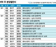 이번주 인천 계양 등 7곳 '3기 신도시' 사전청약 시작