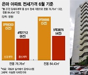 은마 전셋값, 30평 8억인데 34평이 5억.."임대차법이 상식깼다"