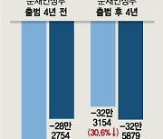 "서울 전셋값 감당 안된다" 외곽 밀려나는 사람들..경기도 집값도 껑충