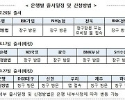 저소득·저신용층 대상 '햇살론뱅크' 내일 출시..최대 2천만원