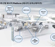 "주유소, 에너지 슈퍼스테이션으로 활용하면 전력망 숨통"