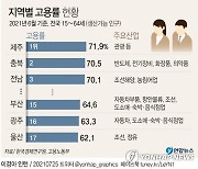 [그래픽] 지역별 고용률 현황