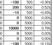 [표]장외주식 거래현황(7/26)