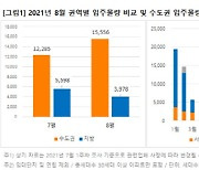 인천·평택 등 8월 '물량' 폭탄..수도권 1만5556가구 입주