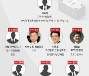 조선·중앙일보 등 전현직 기자들 소환조사..검찰 송치 임박?