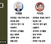 시민단체, '이재명 SNS팀 봉사팀' 관련 "고발이유보충서 검찰에 제출"