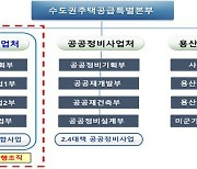 LH, 2·4대책 전담 조직 신설 "현장 인력강화"