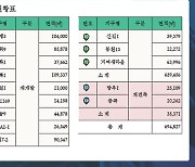 LH 공공재건축·재개발 1호 사업은 망우1·신설1구역