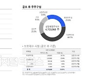 원티드랩 "상장 통해 '라이프 커리어 플랫폼' 도약 "