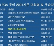 LPGA 투어 2021시즌 우승자 명단..이민지, '메이저' 아문디 에비앙 챔피언십 우승