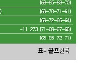 [LPGA] 메이저 아문디 에비앙 챔피언십 최종순위..이민지 우승, 이정은6 2위, 노예림 3위, 전인지 6위