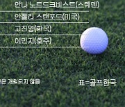 [LPGA] 메이저 승격 후 최근 8년간 에비앙 챔피언십 우승자..2021 이민지 우승