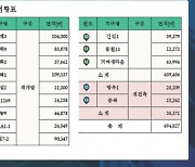 LH, 망우1·신설1구역 공공재건축·재개발 실시