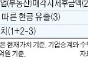 "기업 물려받는 것보다 부동산 상속이 경제적 이득"