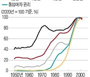 [숫자로 읽는 세상] '동물권'은 언제부터 본격적으로 등장하기 시작했을까요?