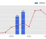 케이씨에스 수주공시 - 하나카드 통합 유지보수 57.4억원 (매출액대비  18.82 %)