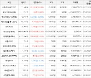 가상화폐 비트코인 9.18% 상승, 스트라이크 59.19% 상승