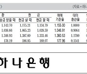 [표] 외국환율고시표 (7월 26일)