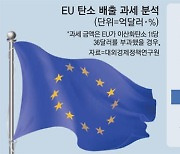 [경제기사 이렇게 읽어요] EU 탄소국경세 장벽에..韓 철강·시멘트사 비상