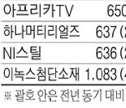 제일기획 2분기 영업익 720억..디지털 광고 덕에 최대 실적