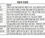 [이번주 추천주] '실적 기대' 삼성SDI·기아·포스코 주목