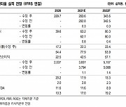 [특징주]"신흥국향 수출 성장 지속" 덴티움 강세