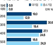 베이비부머 은퇴 눈앞.."노인에 맞는 일자리 시급"