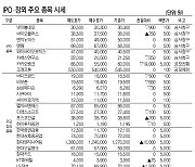 [표]IPO장외 주요 종목 시세(7월 26일)