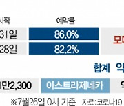 당국 "제약사와 협의 중"만 반복..또 접종 미뤄질까 애타는 50대  [모더나 '생산 이슈' 통보]