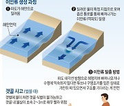 [그래픽] 여름철 이안류 안전사고 주의