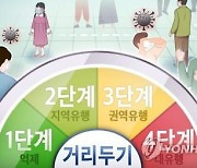 충북도 "내달 8일까지 거리두기 '3단계+α'로 격상"