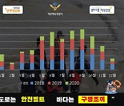 "충남 태안 일대 연안 사망사고 60% 6∼9월에 집중"