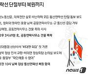 [일지] 통신선 단절부터 복원까지 13개월..험난했던 남북관계